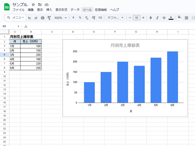 自動グラフ作成の実行結果